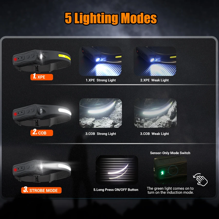 Rechargeable Headlight Motion  - Fishing Headlamp のレビューと価格