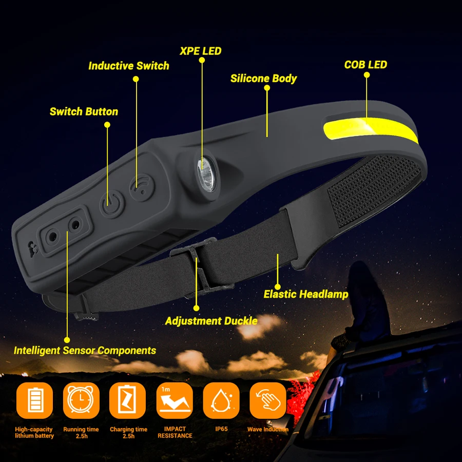 Rechargeable Headlamp 350 Lume - Fishing Headlamp のレビューと価格