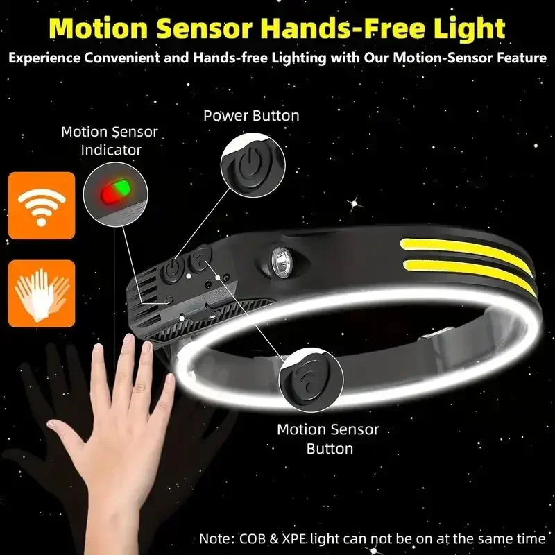 Super Bright Motion Sensor LED - Fishing Headlamp のレビューと価格