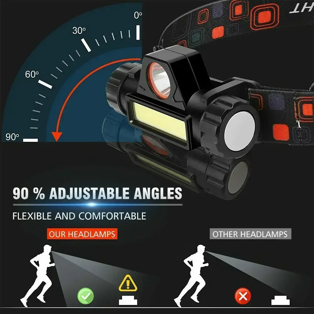 Rechargeable COB LED USB Headl - Fishing Headlamp のレビューと価格