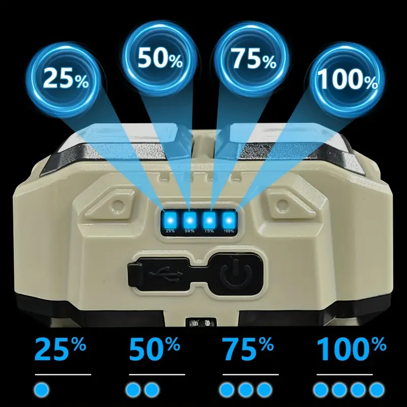 COB LED Headlamp Rechargeable  - Fishing Headlamp のレビューと価格