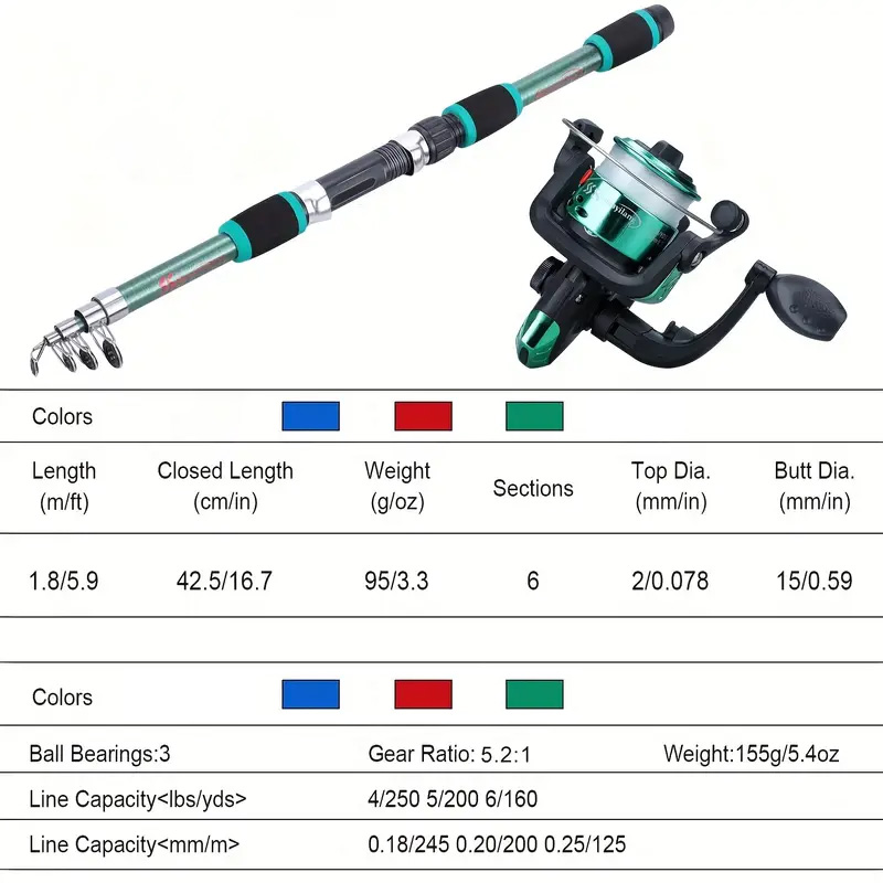 Fishing rod full set, fishing  - Fishing Equipment For Kids のレビューと価格