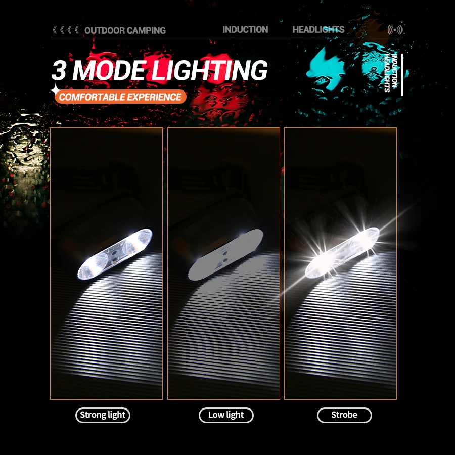 Strong Light Headlamp Mini Led - Fishing Headlamp のレビューと価格