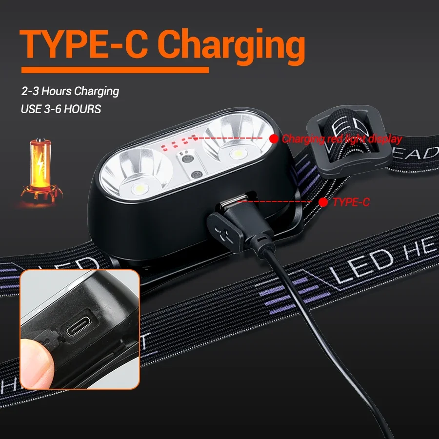 Strong Light Headlamp Mini Led - Fishing Headlamp のレビューと価格
