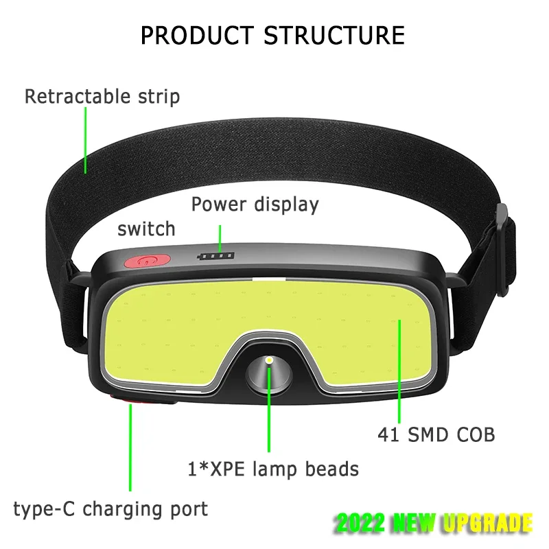 Powerful COB LED Headlamp Type - Fishing Headlamp のレビューと価格
