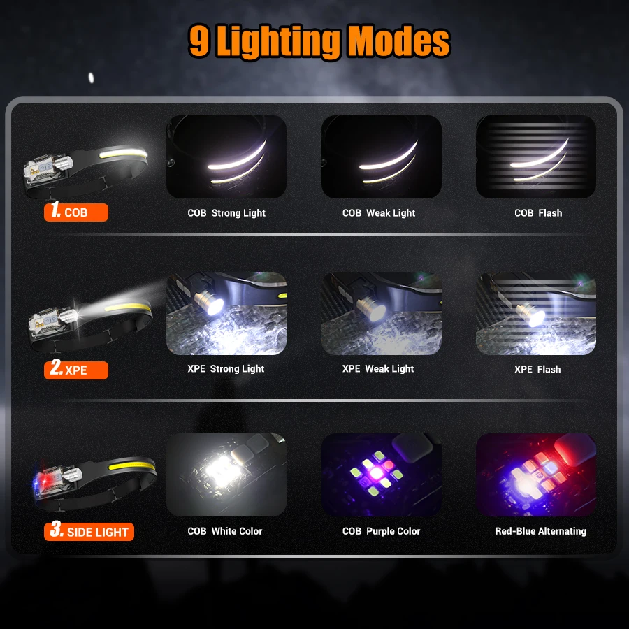 Powerful LED Headlamp Portable - Fishing Headlamp のレビューと価格