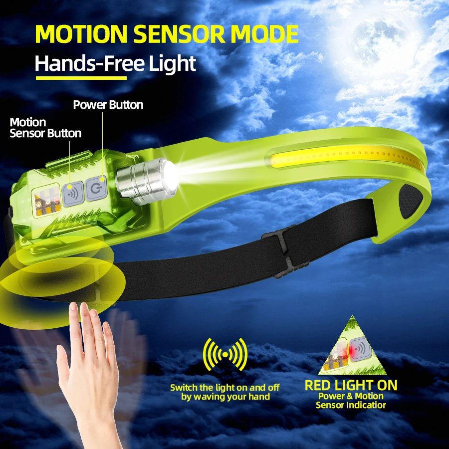 Powerful LED Headlamp Portable - Fishing Headlamp のレビューと価格