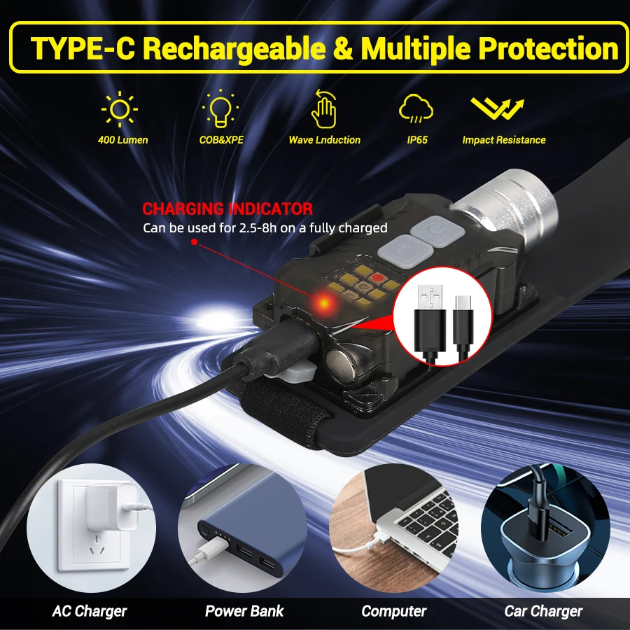 Powerful LED Headlamp Portable - Fishing Headlamp のレビューと価格