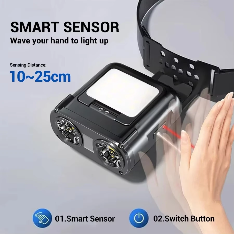 Ultra Bright Mini Rechargeable - Fishing Headlamp のレビューと価格