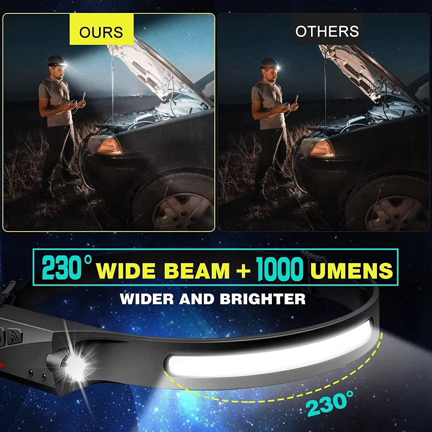 Sensor Headlamp LED Head Flash - Fishing Headlamp のレビューと価格