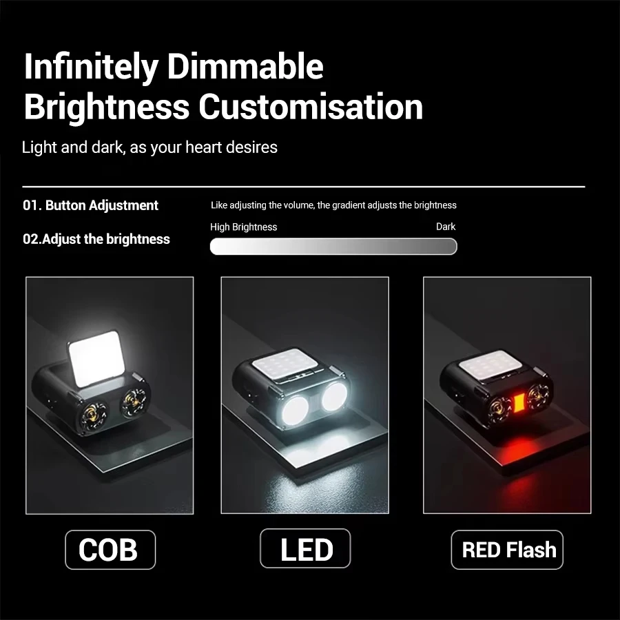 Sensor COB LED Headlamp Cap Cl - Fishing Headlamp のレビューと価格