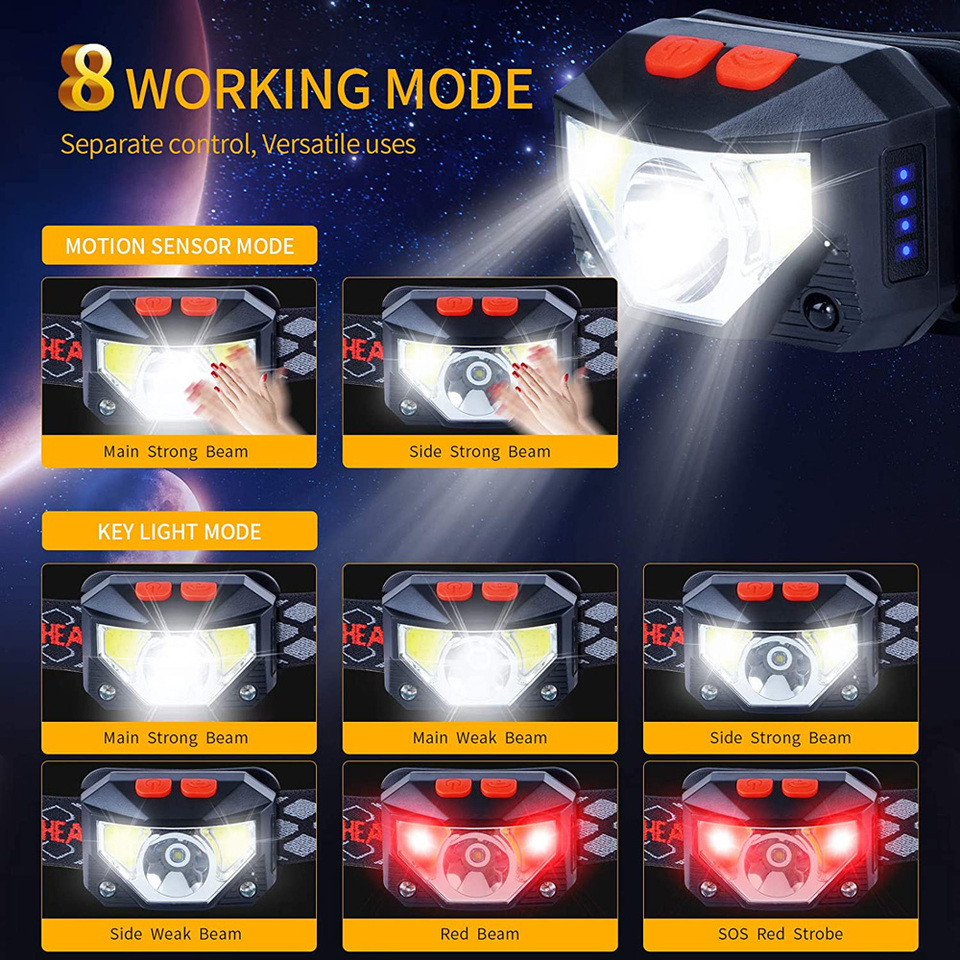 8 Modes LED Headlight Handfres - Fishing Headlamp のレビューと価格