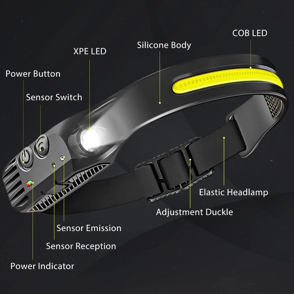 COB LED Induction Headlamp USB - Fishing Headlamp のレビューと価格