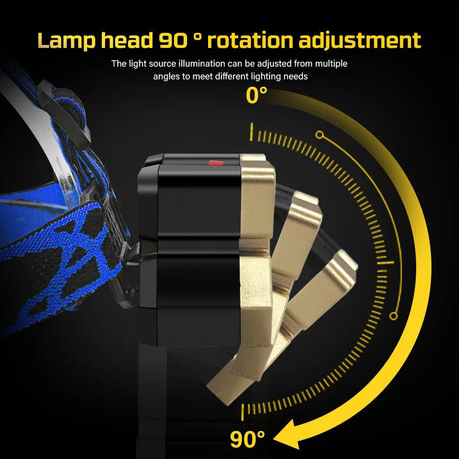Rechargeable LED Headlamp 5 LE - Fishing Headlamp のレビューと価格